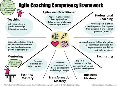 agile coach competency framework